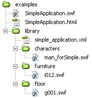 Simple Application files