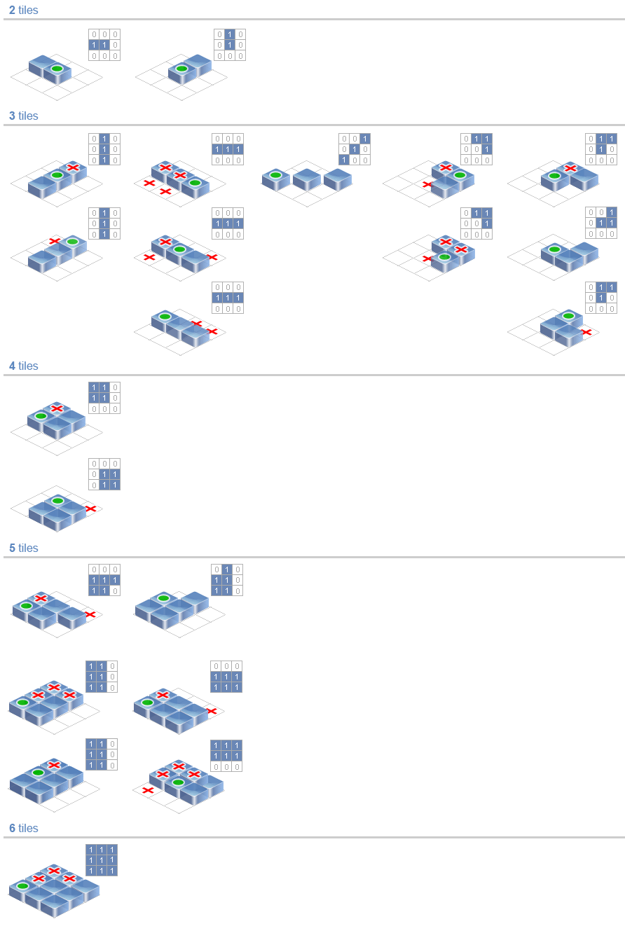 Furniture Configurations