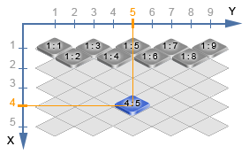 map coordinates