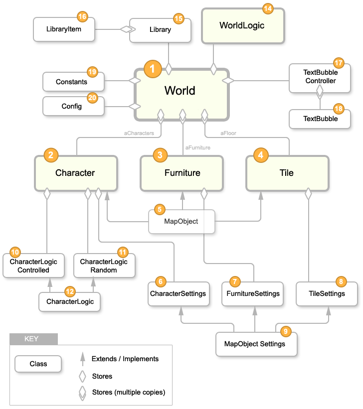 Engine UML